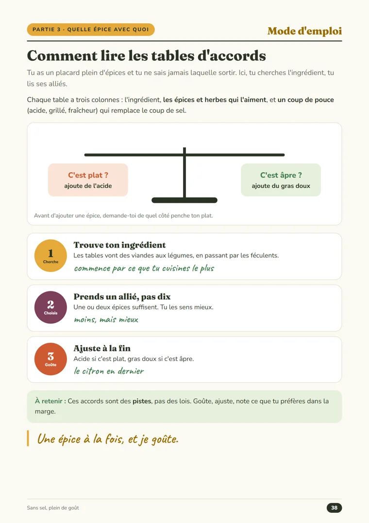 La table des accords de « Sans sel, plein de goût » : quelle épice avec quel ingrédient